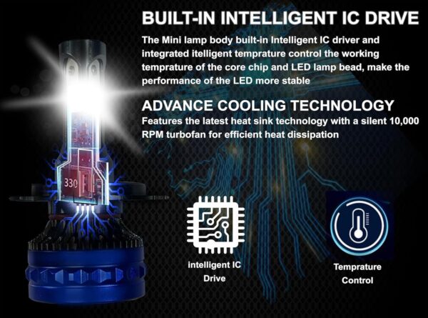 Ride India Ride SSPEC 120W Super Bright H4 LED Motorcycle Headlight Bulb (6000 Lumens, 8000 RPM Cooling Fan) – Universal Fit