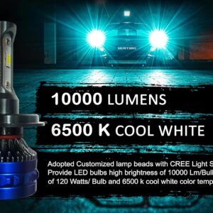 Ride India Ride SSPEC 120W Super Bright H4 LED Motorcycle Headlight Bulb (6000 Lumens, 8000 RPM Cooling Fan) – Universal Fit