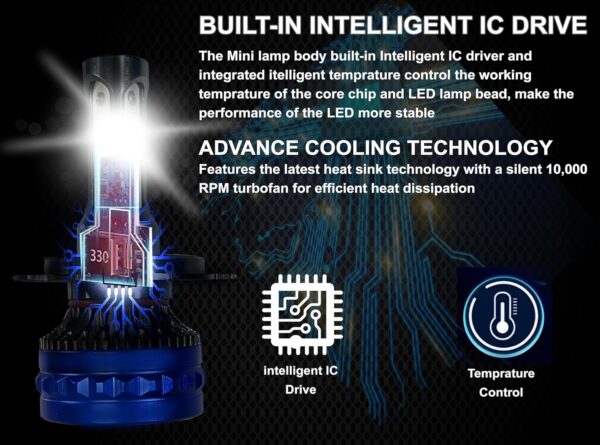 Ride India Ride SSPEC 120W Super Bright H4 LED Motorcycle Headlight Bulb (6000 Lumens, 8000 RPM Cooling Fan) – Universal Fit